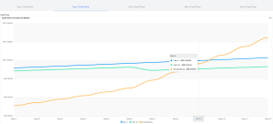 Line graph showing monthly cash flow trends in ZAR for Year 2. Blue represents cash in, green represents cash out, and orange represents the ending balance.